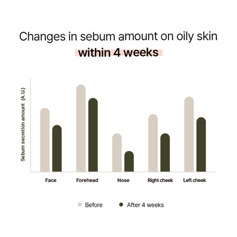 Total Skin Reset Kit – Full AM & PM Routine (7 Products)