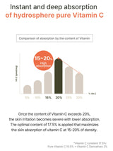 d.nuvo Fresh Ceramided™ Vitamin C Ampoule 15.5% – Brighter Skin, Zero Irritation (18ml)