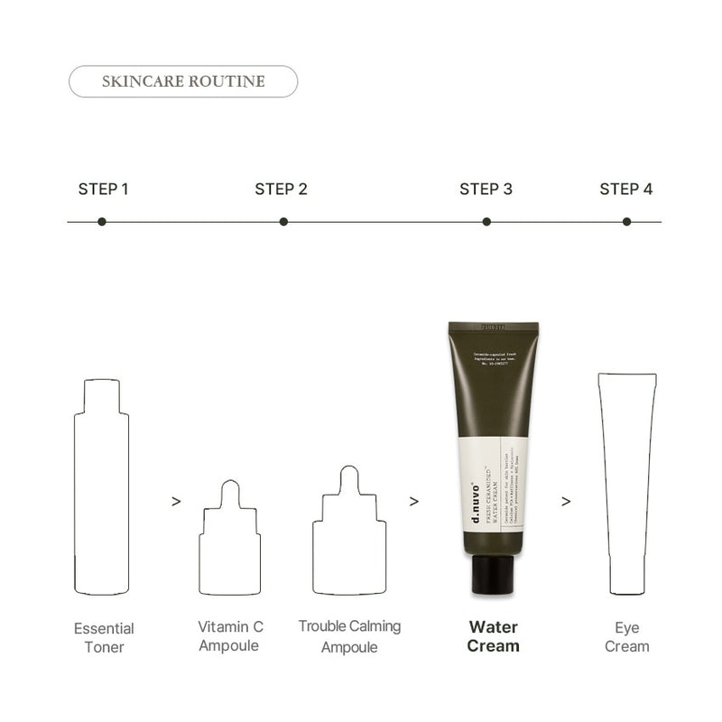 d.nuvo Fresh Ceramided™ Water Cream – 24h Hydration, Barrier Support (80ml)