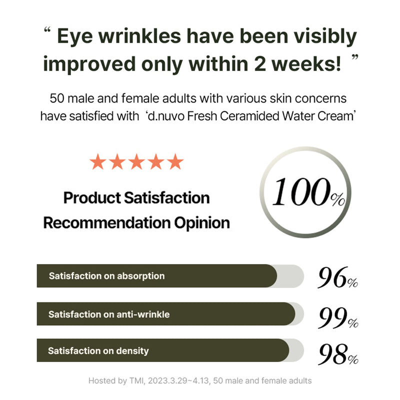 d.nuvo Fresh Ceramided™ Eye Cream – Smooth Fine Lines, Deep Hydration (35ml)