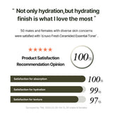 d.nuvo Fresh Ceramided™ Essential Toner – Clinically Strengthens Barrier from Day 1 (200ml)