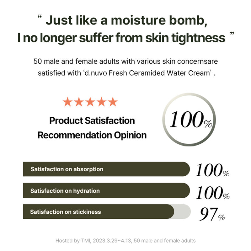 d.nuvo Fresh Ceramided™ Water Cream – 24h Hydration, Barrier Support (80ml)
