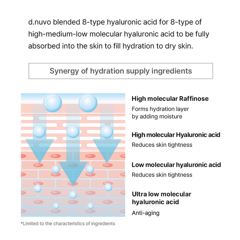 d.nuvo Fresh Ceramided™ Water Cream – 24h Hydration, Barrier Support (80ml)