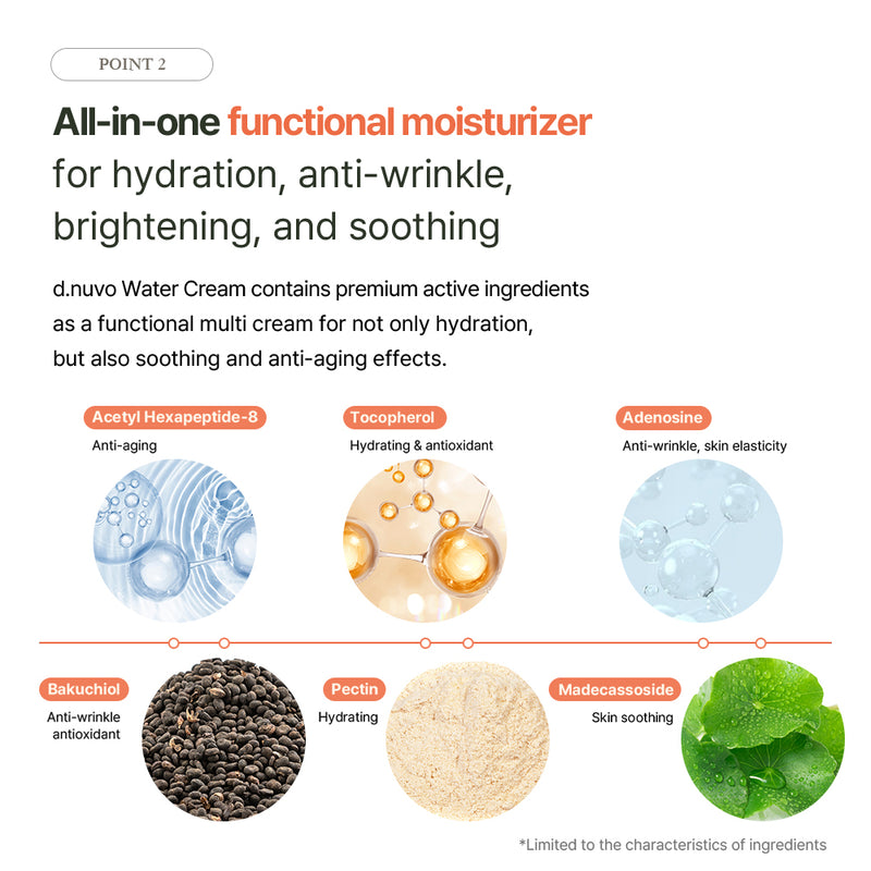 d.nuvo Fresh Ceramided™ Water Cream – 24h Hydration, Barrier Support (80ml)
