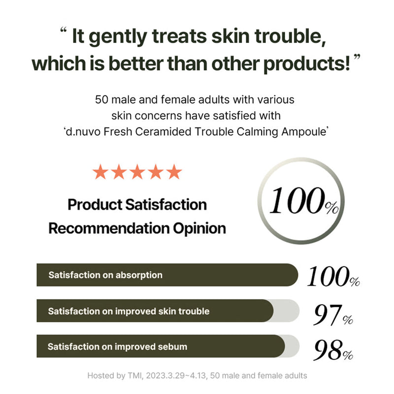 d.nuvo Fresh Ceramided™ Calming Ampoule – Acne-Prone & Sensitive Skin (30ml)
